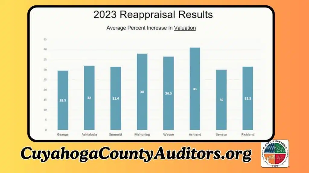 Property Valuation Methods in Cuyahoga County